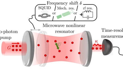 Criticality-Enhanced Quantum Sensing with a Parametric Superconducting Resonator featured image