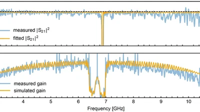 Quantum-limited traveling wave parametric amplifier based on DUV lithography-defined planar structures featured image