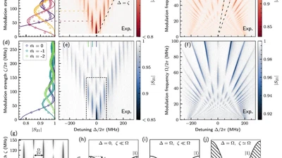 Landau-Zener without a Qubit: Unveiling Multiphotonic Interference, Synthetic Floquet Dimensions, and Dissipative Quantum Chaos featured image
