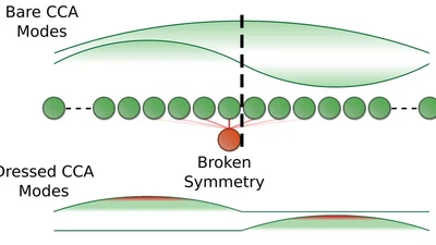 Superstrong Dynamics and Chiral Emission of a Giant Atom in a Structured Bath featured image